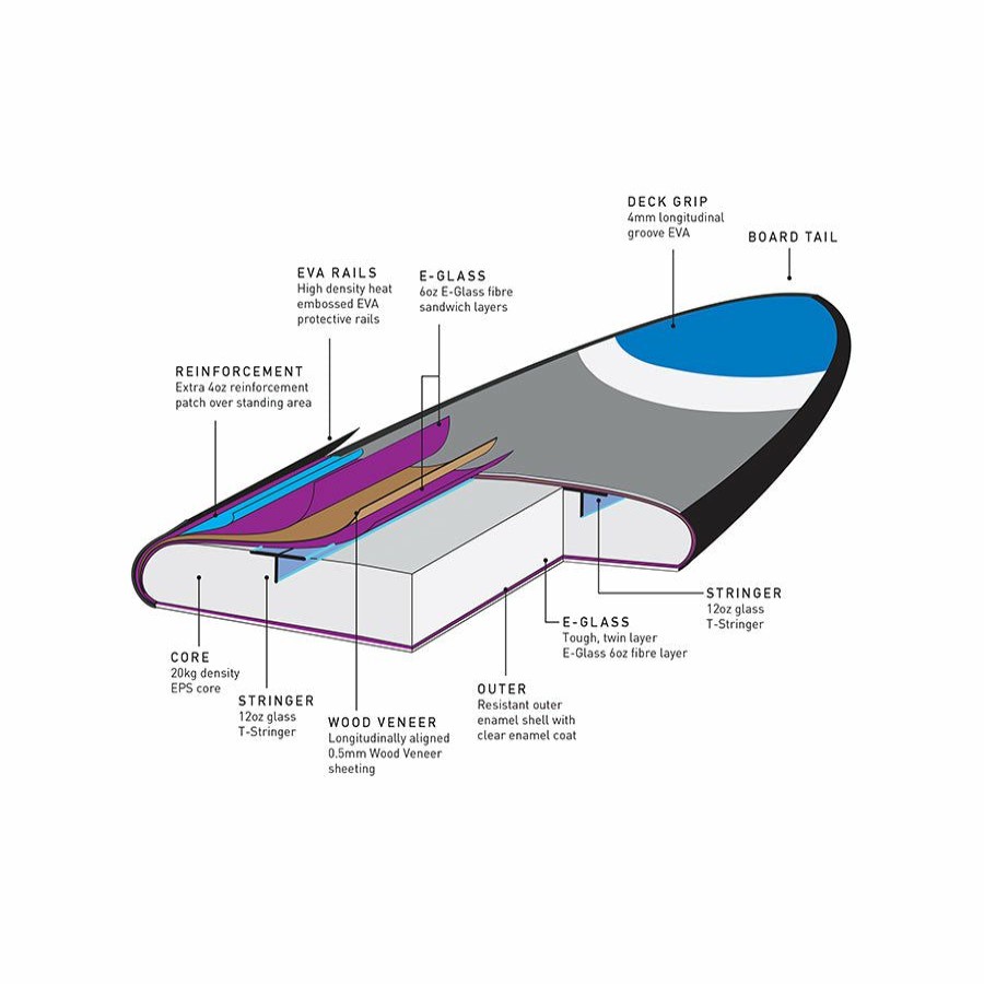 Soft Boards * | Latest Squeeze Sup Board 10'6