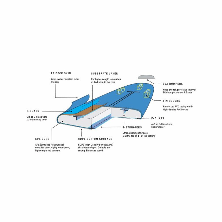 Soft Boards * | Reliable Quality Super Wide Surf School Board 8'0