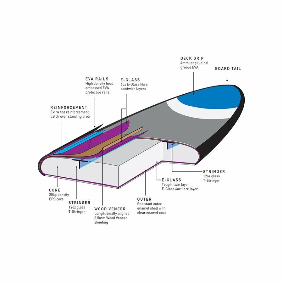 Soft Boards * | Limited Edition Squeeze Sup Board 9'6