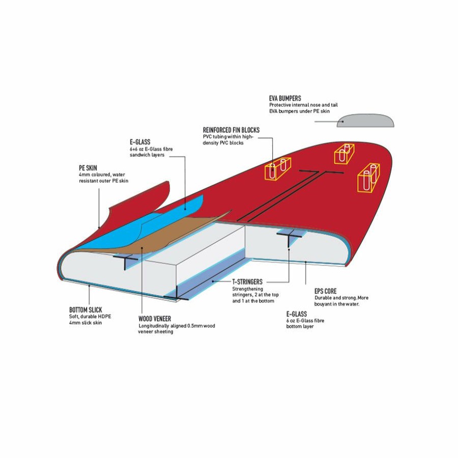 Soft Boards * | Latest Surf School Soft Board 7'0